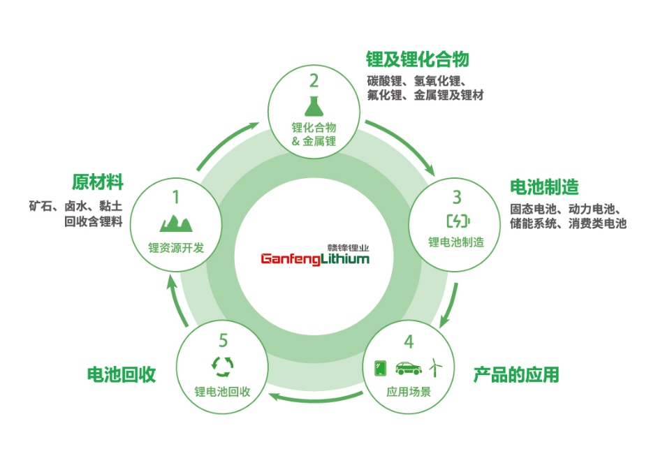 如圖片無法顯示，請刷新頁面